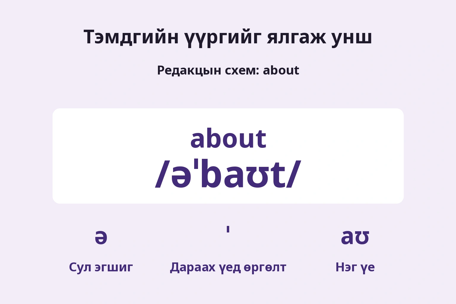 Тэмдгийн үүргийг ялгаж унш — Редакцын схем: about