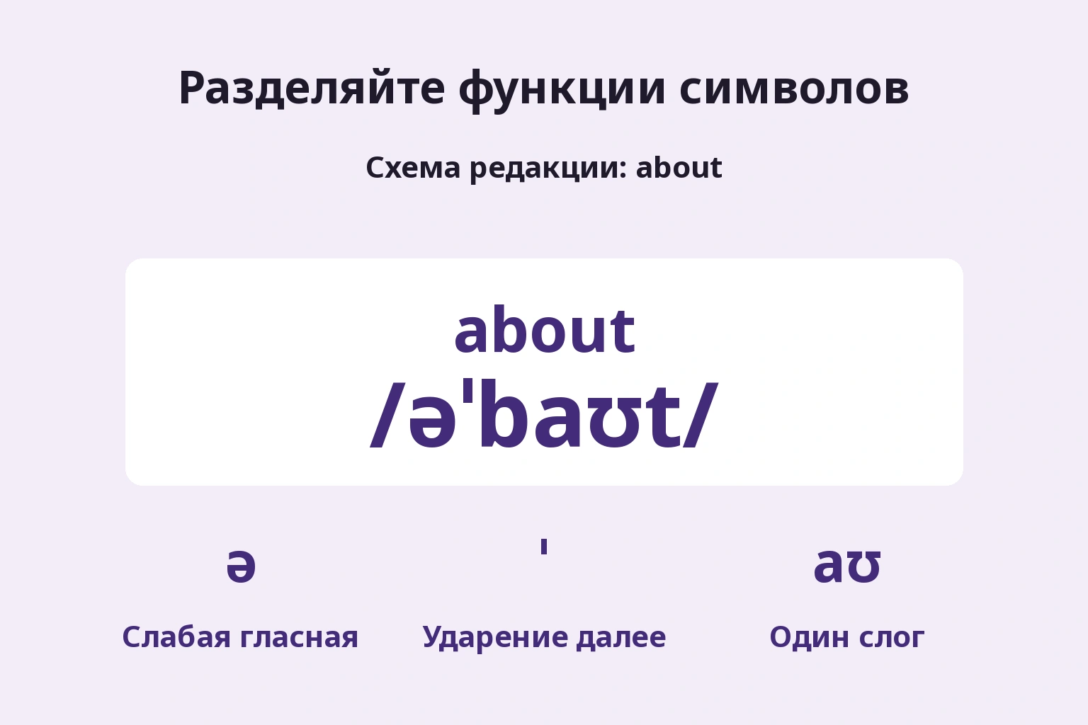 Разделяйте функции символов — Схема редакции: about