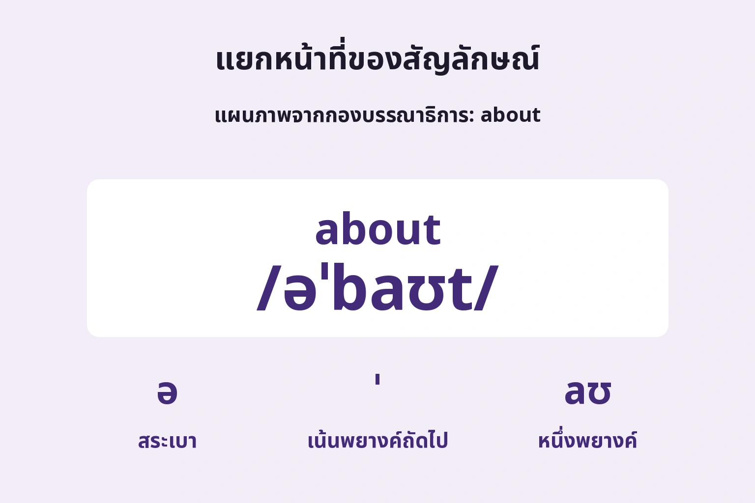 แยกหน้าที่ของสัญลักษณ์ — แผนภาพจากกองบรรณาธิการ: about