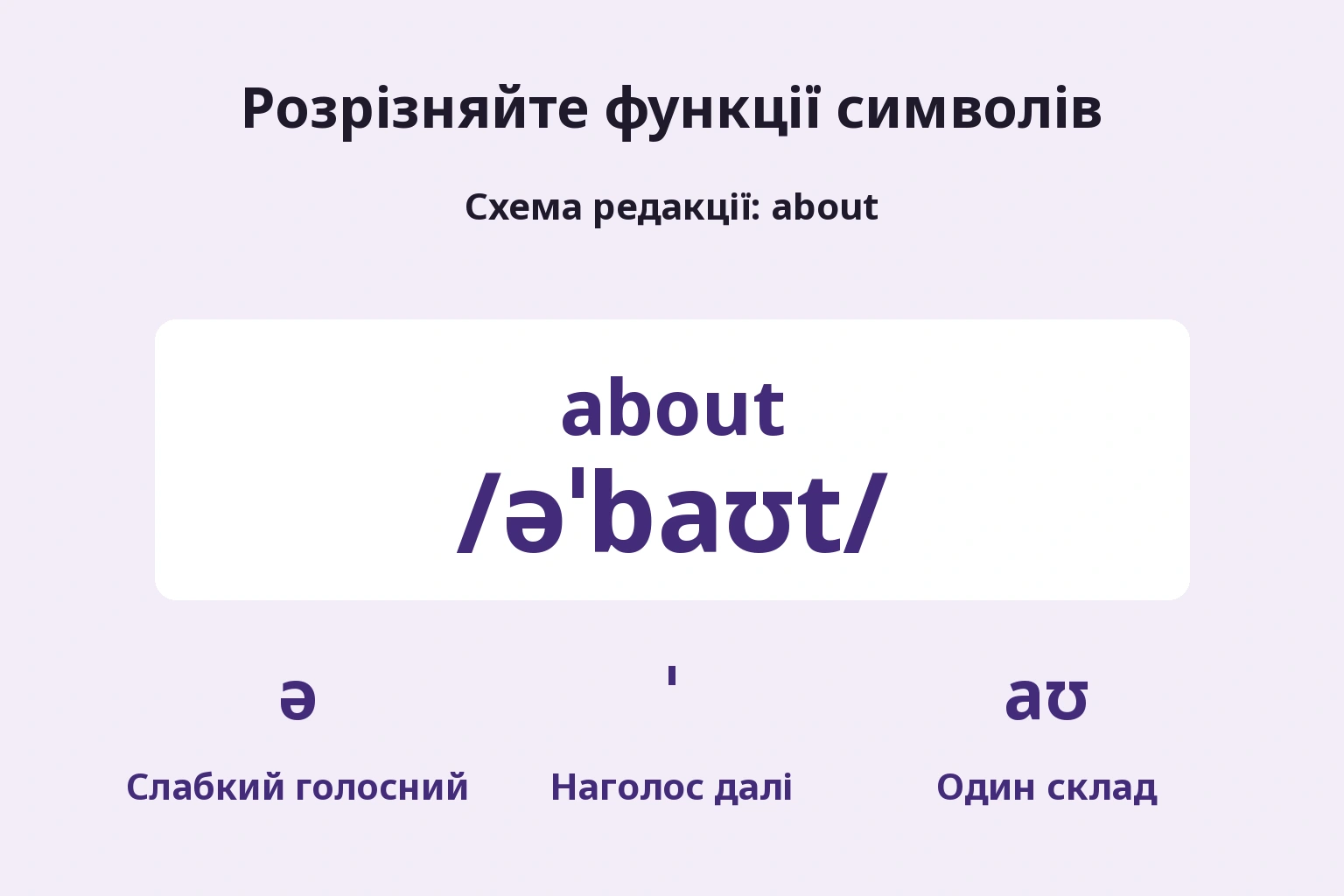 Розрізняйте функції символів — Схема редакції: about
