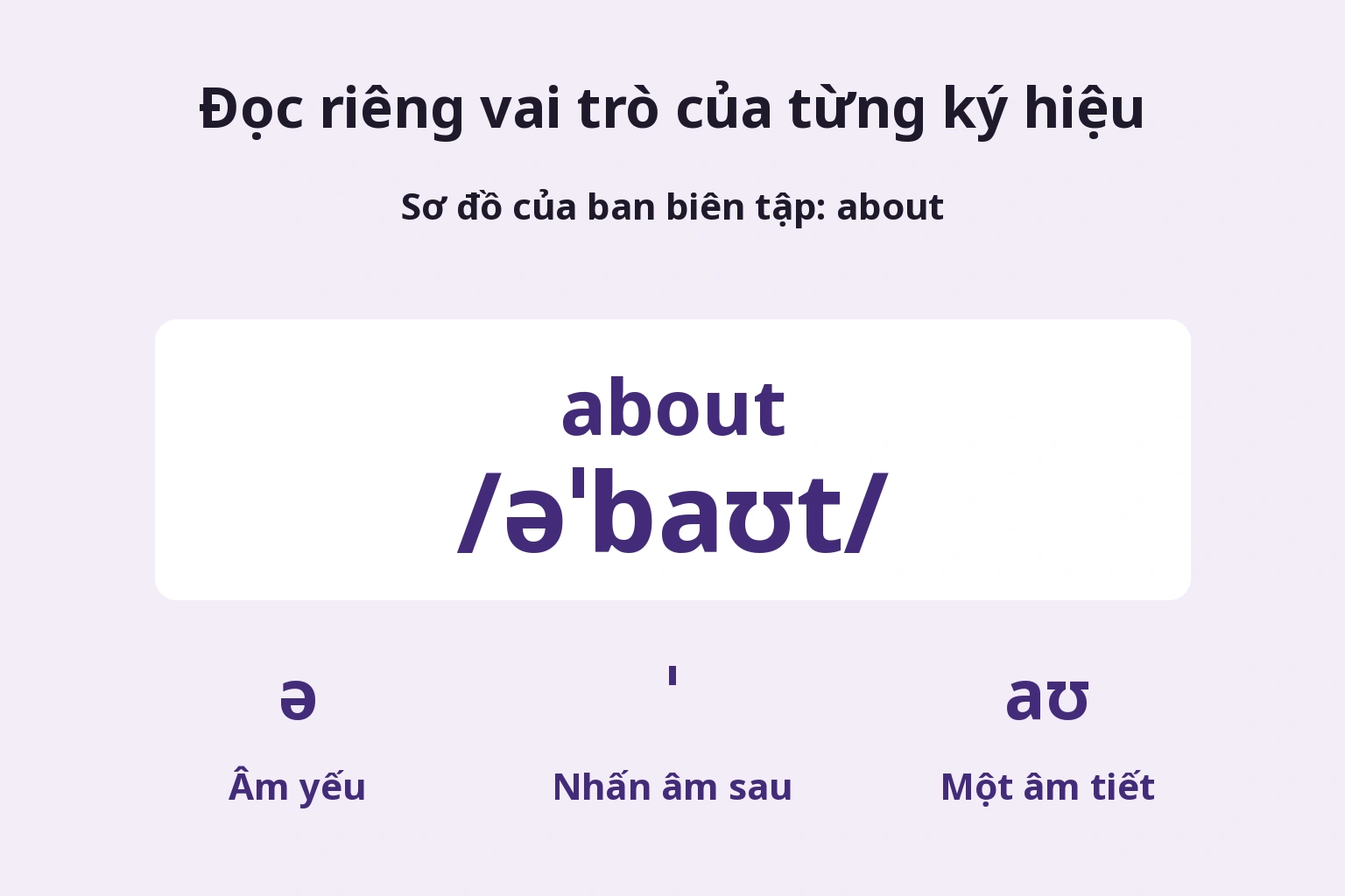 Đọc riêng vai trò của từng ký hiệu — Sơ đồ của ban biên tập: about