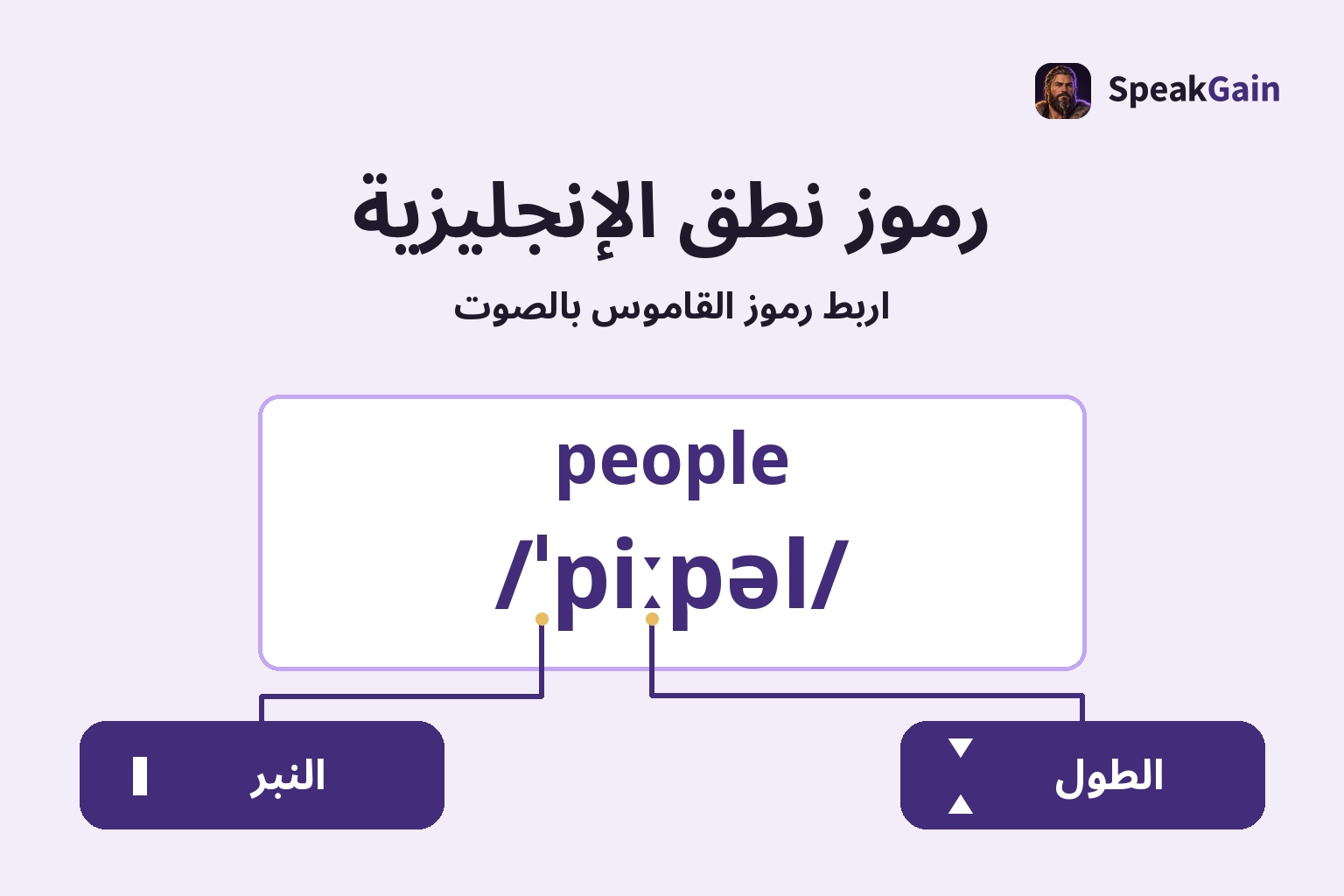 رموز نطق الإنجليزية — اربط رموز القاموس بالصوت