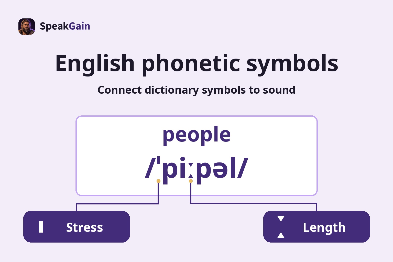 English phonetic symbols — Connect dictionary symbols to sound