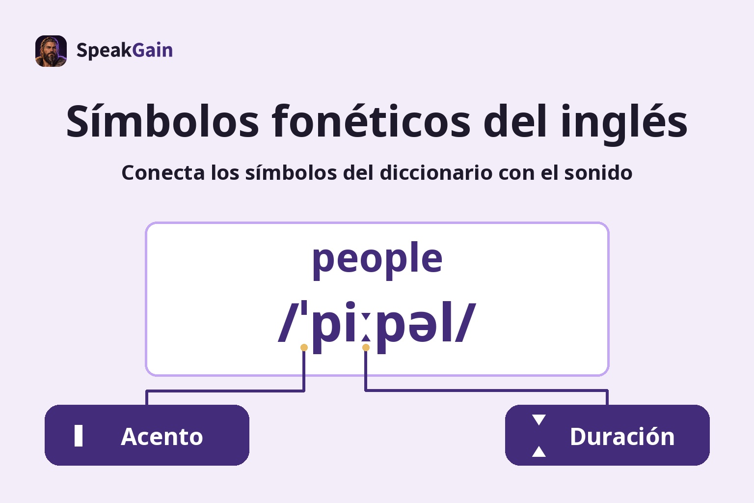 Símbolos fonéticos del inglés — Conecta los símbolos del diccionario con el sonido