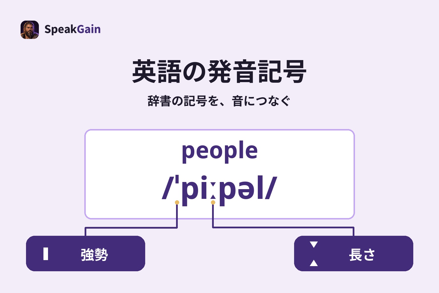 英語の発音記号 — 辞書の記号を、音につなぐ