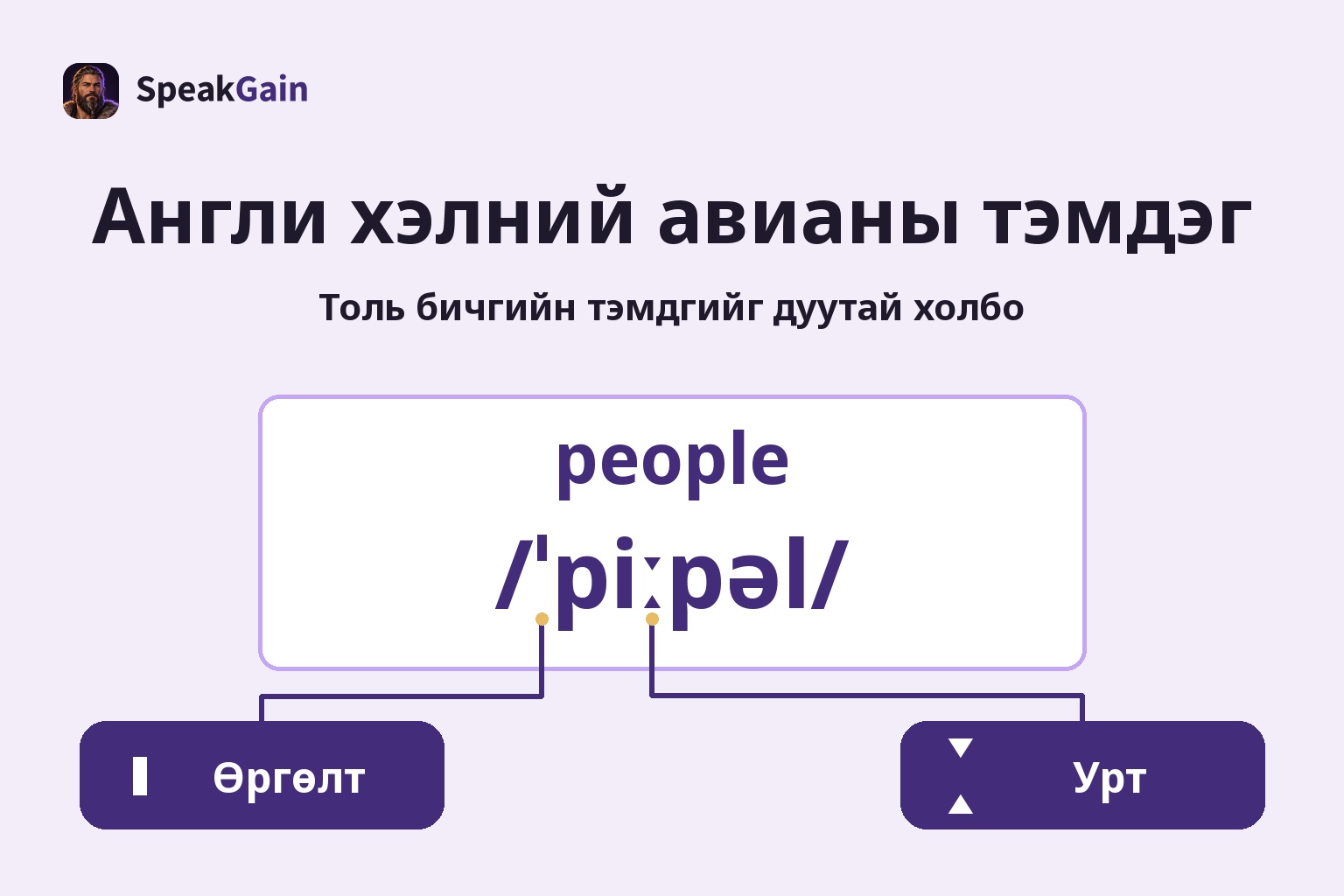 Англи хэлний авианы тэмдэг — Толь бичгийн тэмдгийг дуутай холбо