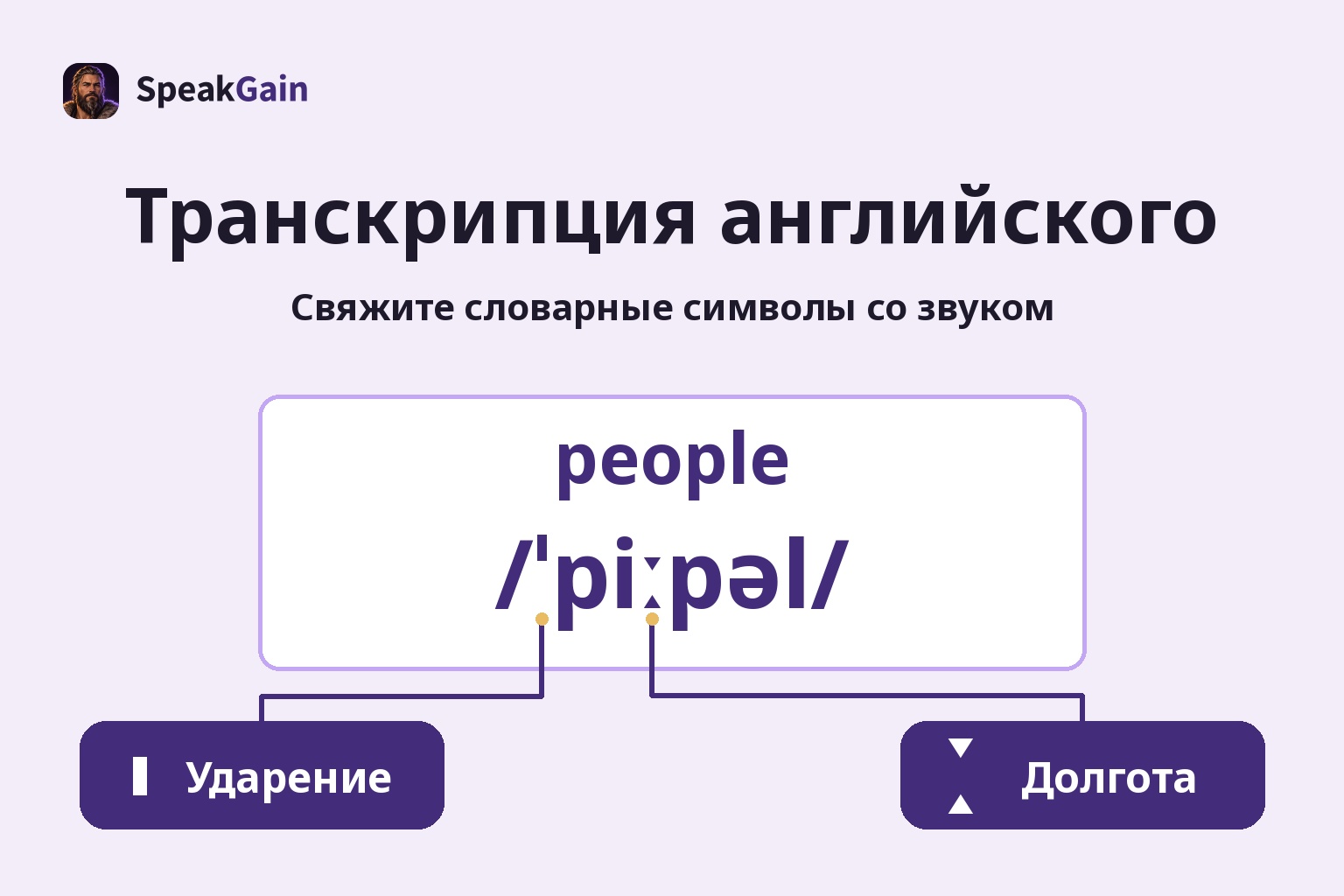 Транскрипция английского — Свяжите словарные символы со звуком