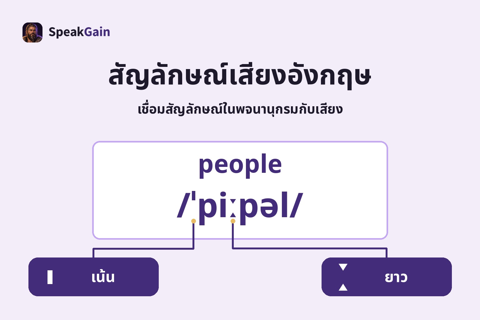สัญลักษณ์เสียงอังกฤษ — เชื่อมสัญลักษณ์ในพจนานุกรมกับเสียง