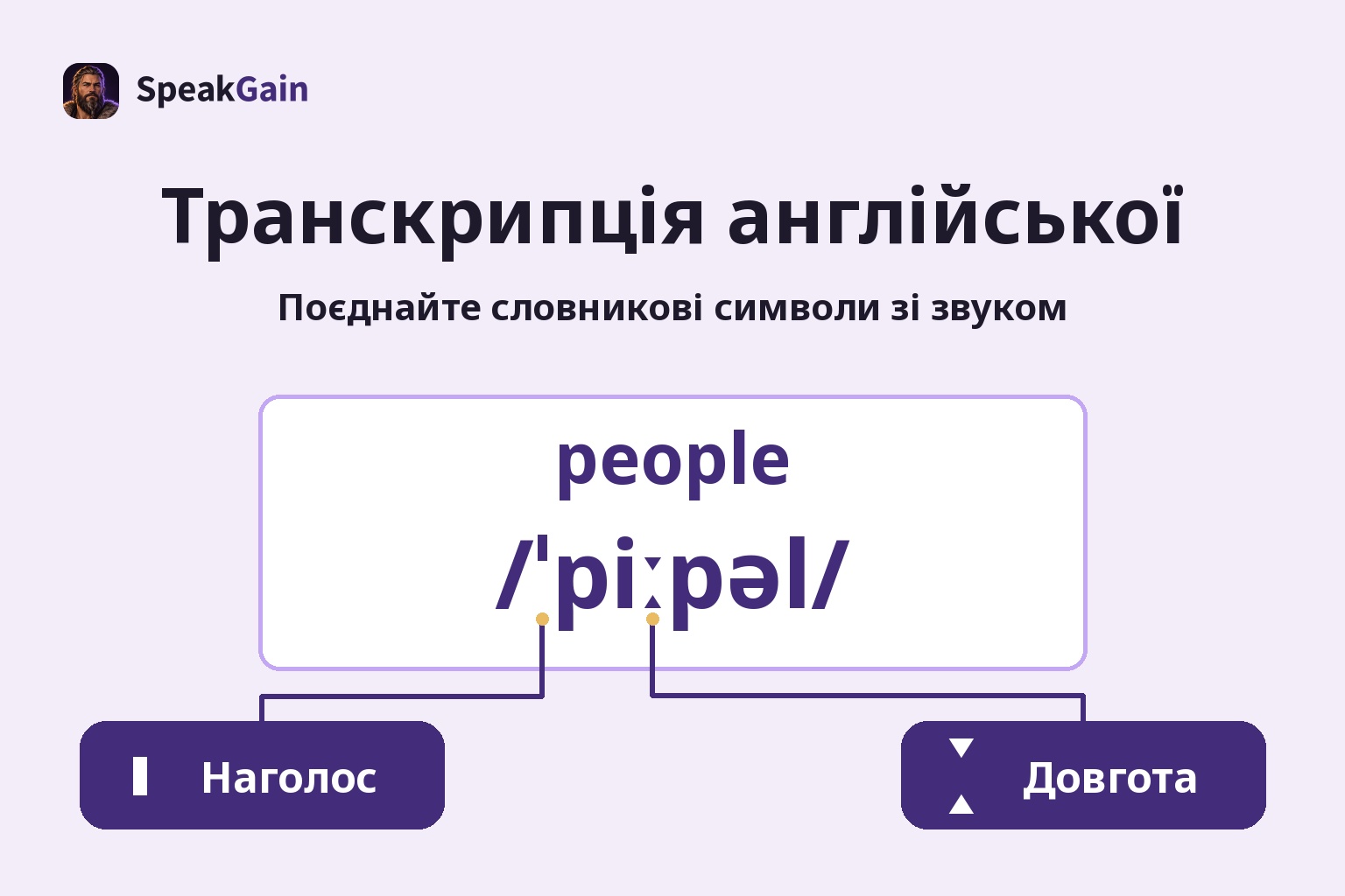 Транскрипція англійської — Поєднайте словникові символи зі звуком