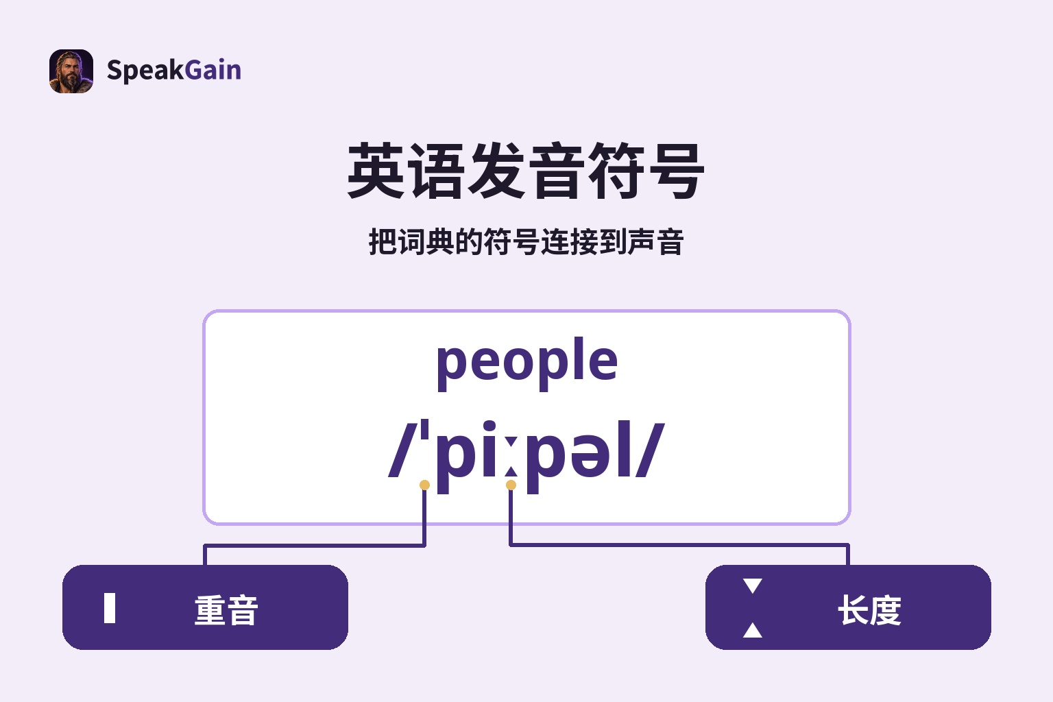 英语发音符号 — 把词典的符号连接到声音