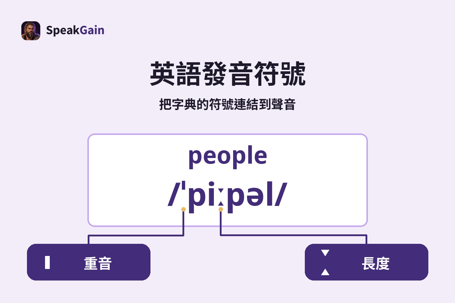英語發音符號 — 把字典的符號連結到聲音