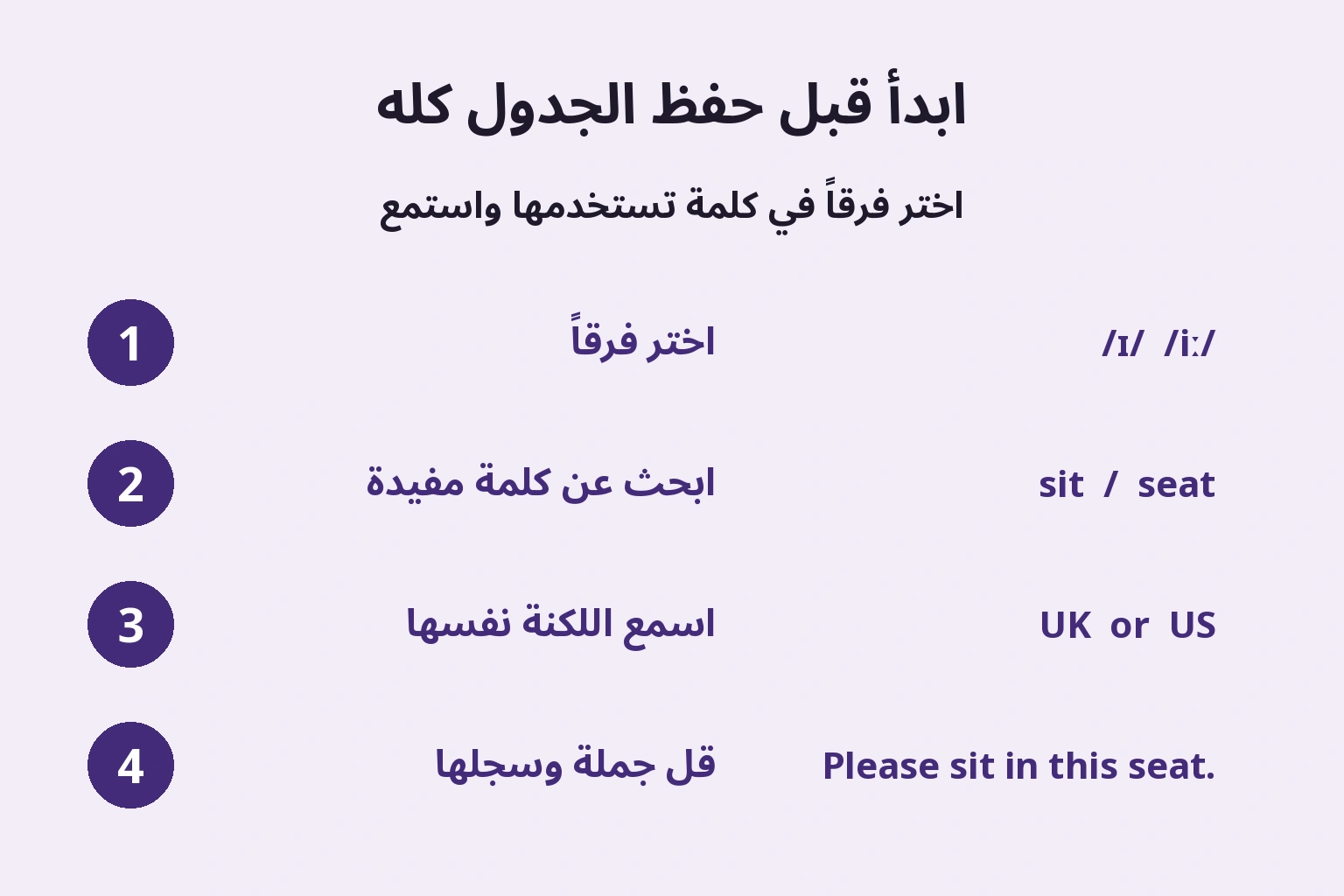 ابدأ قبل حفظ الجدول كله — اختر فرقاً في كلمة تستخدمها واستمع