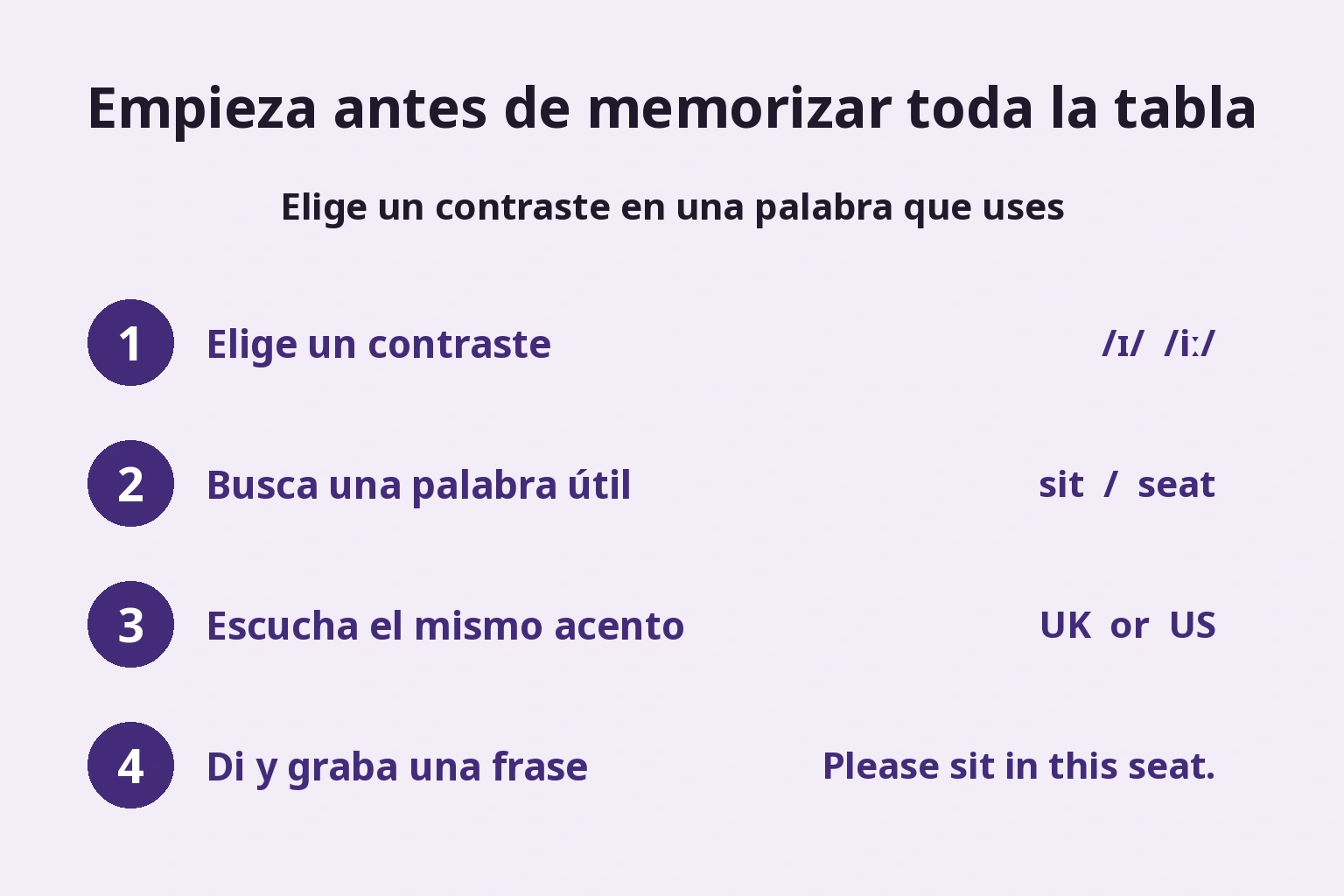 Empieza antes de memorizar toda la tabla — Elige un contraste en una palabra que uses