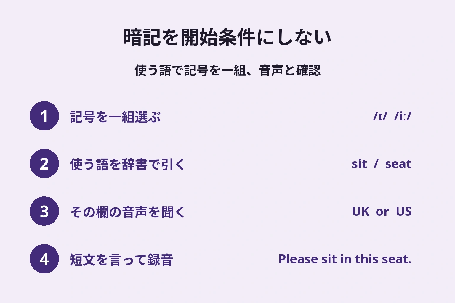 記号を一組選ぶ、使う語を辞書で引く、その欄の音声を聞く、短い一文を言って録音するという編集部の練習順
