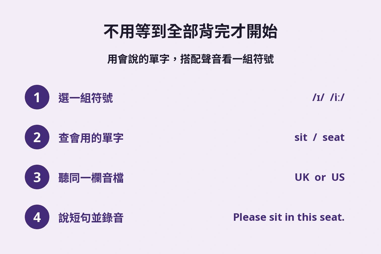 不用等到全部背完才開始 — 用會說的單字，搭配聲音看一組符號
