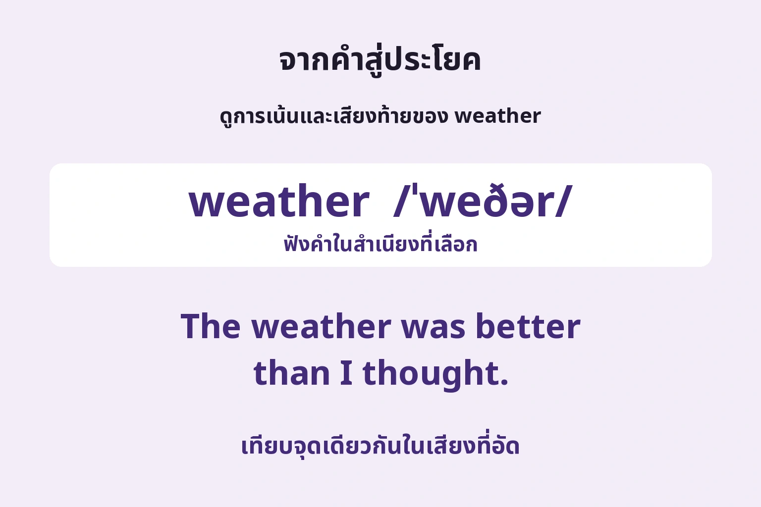 จากคำสู่ประโยค — เทียบจุดเดียวกันในเสียงที่อัด