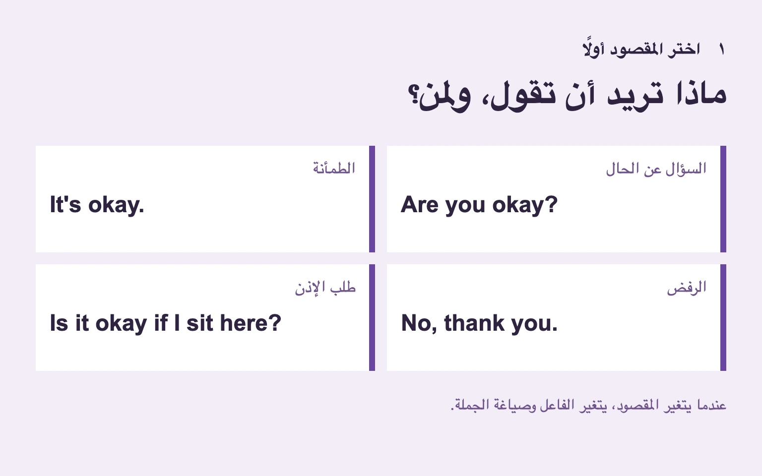 اختر المقصود أولًا؛ يتغير الفاعل وصياغة الجملة الإنجليزية.
