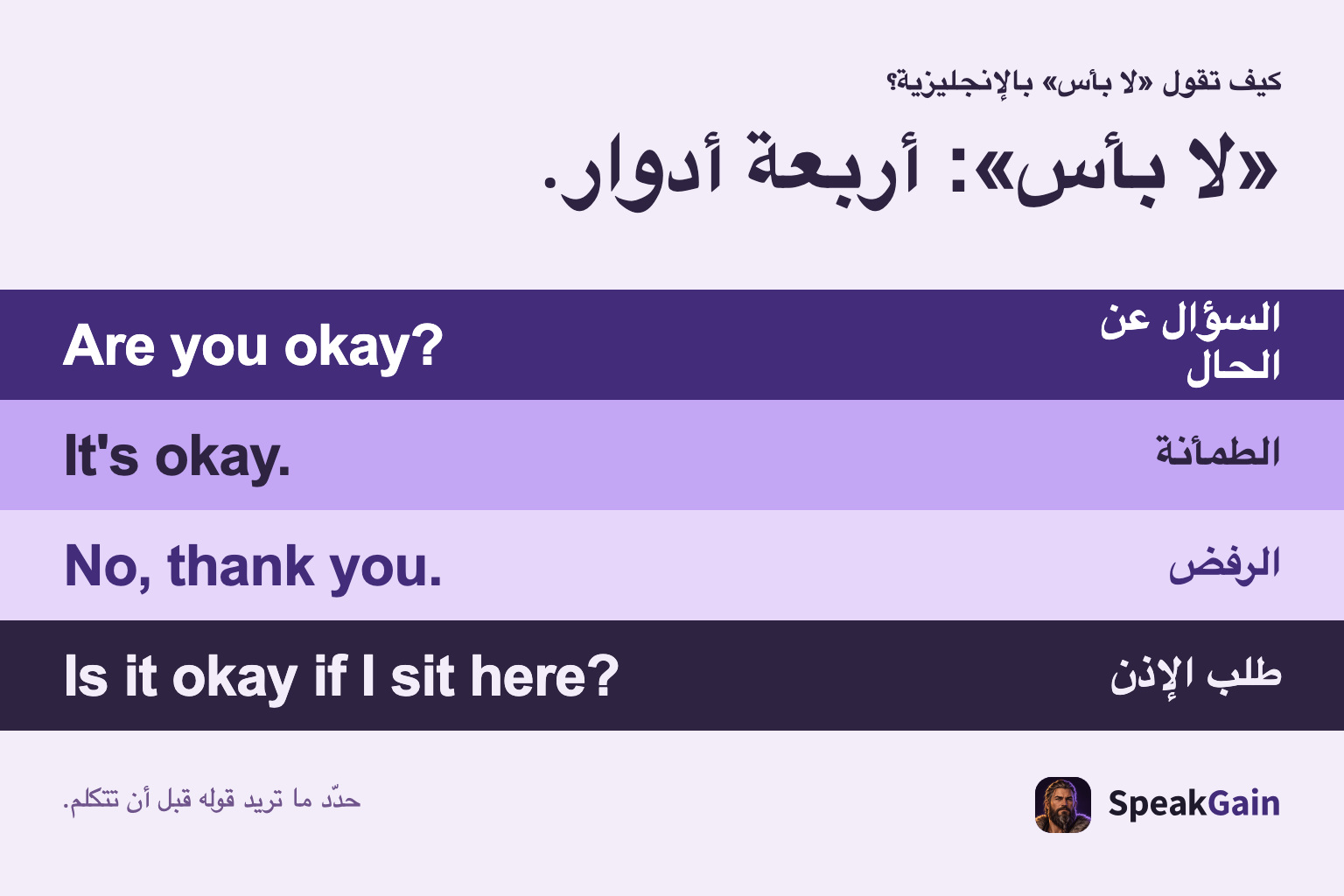 اختر المقصود أولًا؛ يتغير الفاعل وصياغة الجملة الإنجليزية. السؤال عن الحال, الطمأنة, الرفض, طلب الإذن