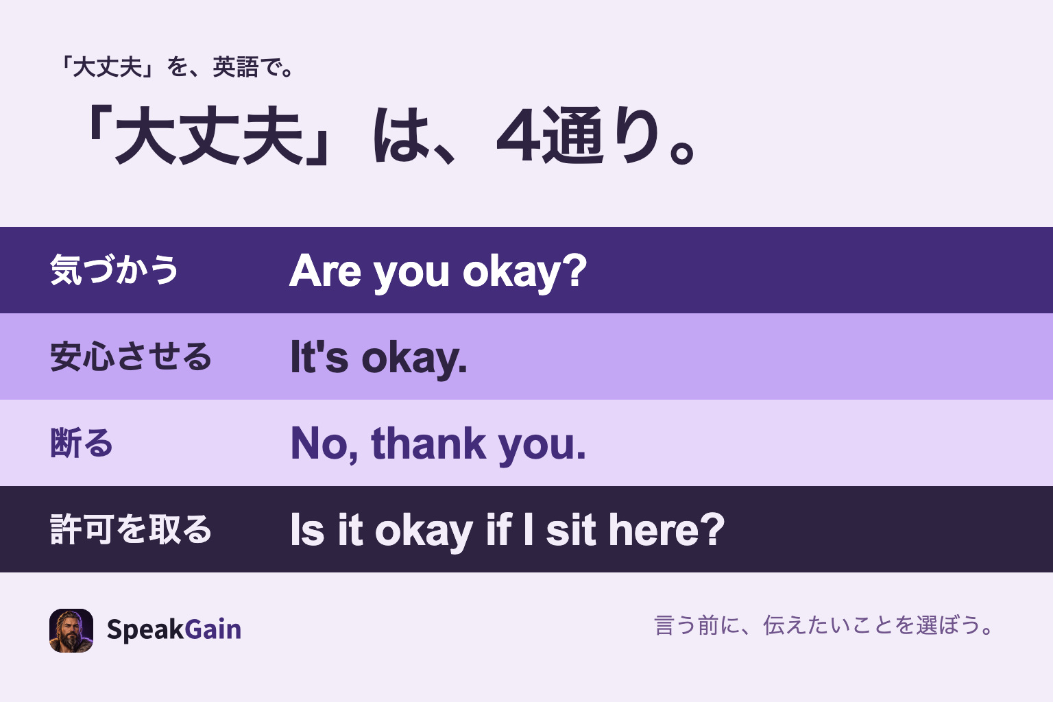 大丈夫を、気づかう・安心させる・断る・許可を取る四つの役割から英語にする
