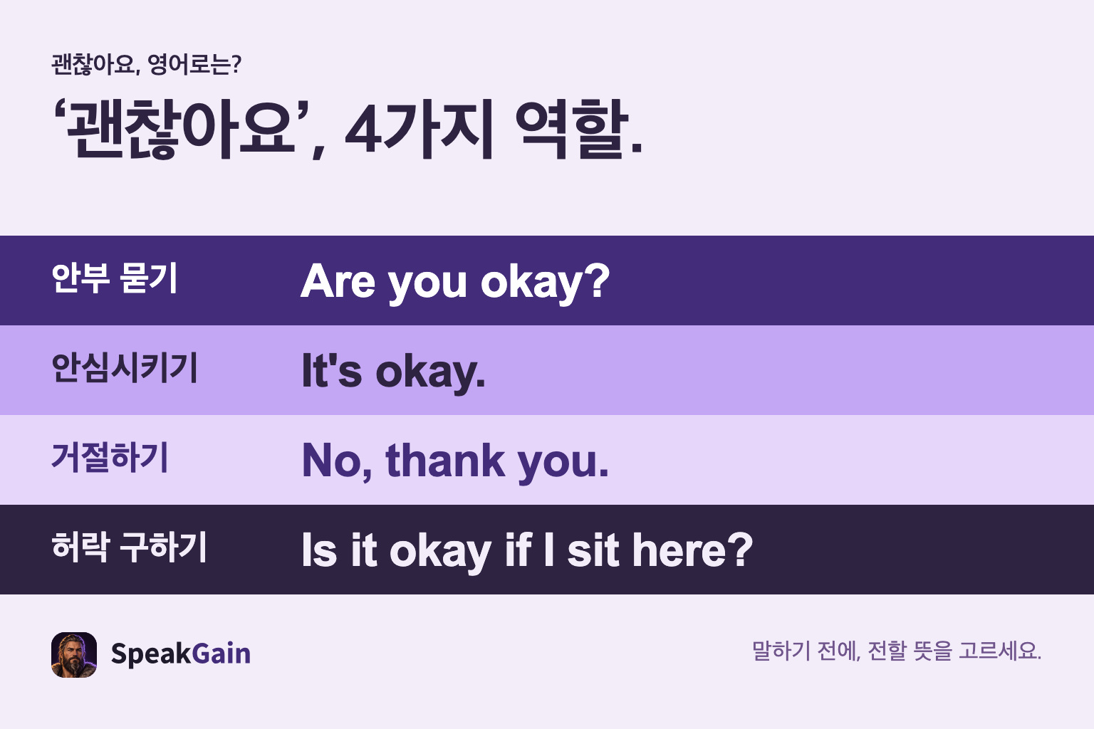 역할을 먼저 고르면 영어의 주어와 문장 형태가 달라집니다. 안부 묻기, 안심시키기, 거절하기, 허락 구하기