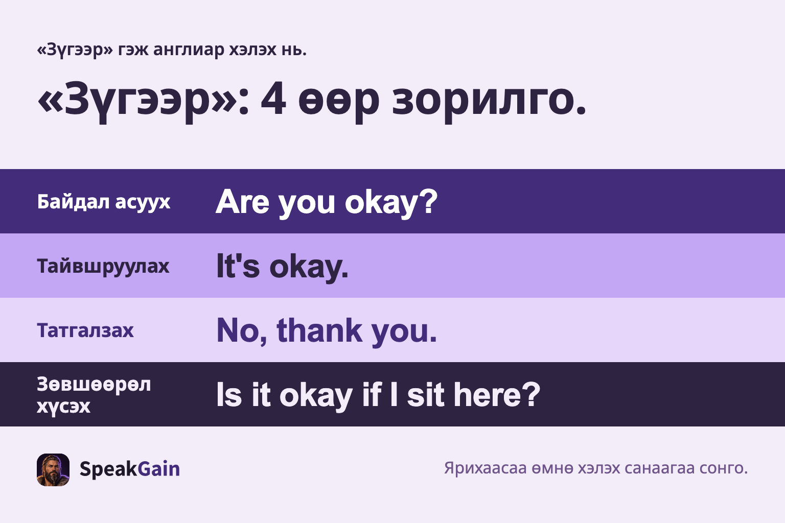 Эхлээд зорилго: өгүүлэгдэхүүн, англи өгүүлбэр өөрчлөгдөнө. Байдал асуух, Тайвшруулах, Татгалзах, Зөвшөөрөл хүсэх
