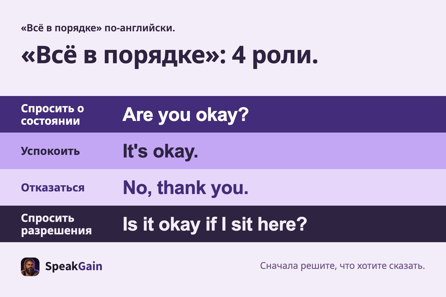 Сначала цель: подлежащее и английская фраза меняются. Спросить о состоянии, Успокоить, Отказаться, Спросить разрешения