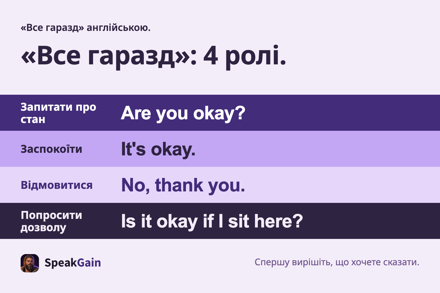 Спочатку мета: підмет та англійська фраза змінюються. Запитати про стан, Заспокоїти, Відмовитися, Попросити дозволу