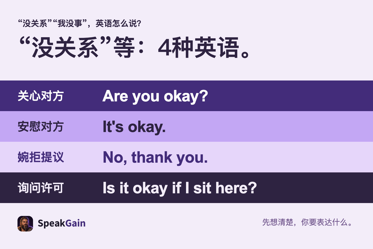 先选沟通目的,英语主语和句型也会改变。 关心对方, 安慰对方, 婉拒提议, 询问许可