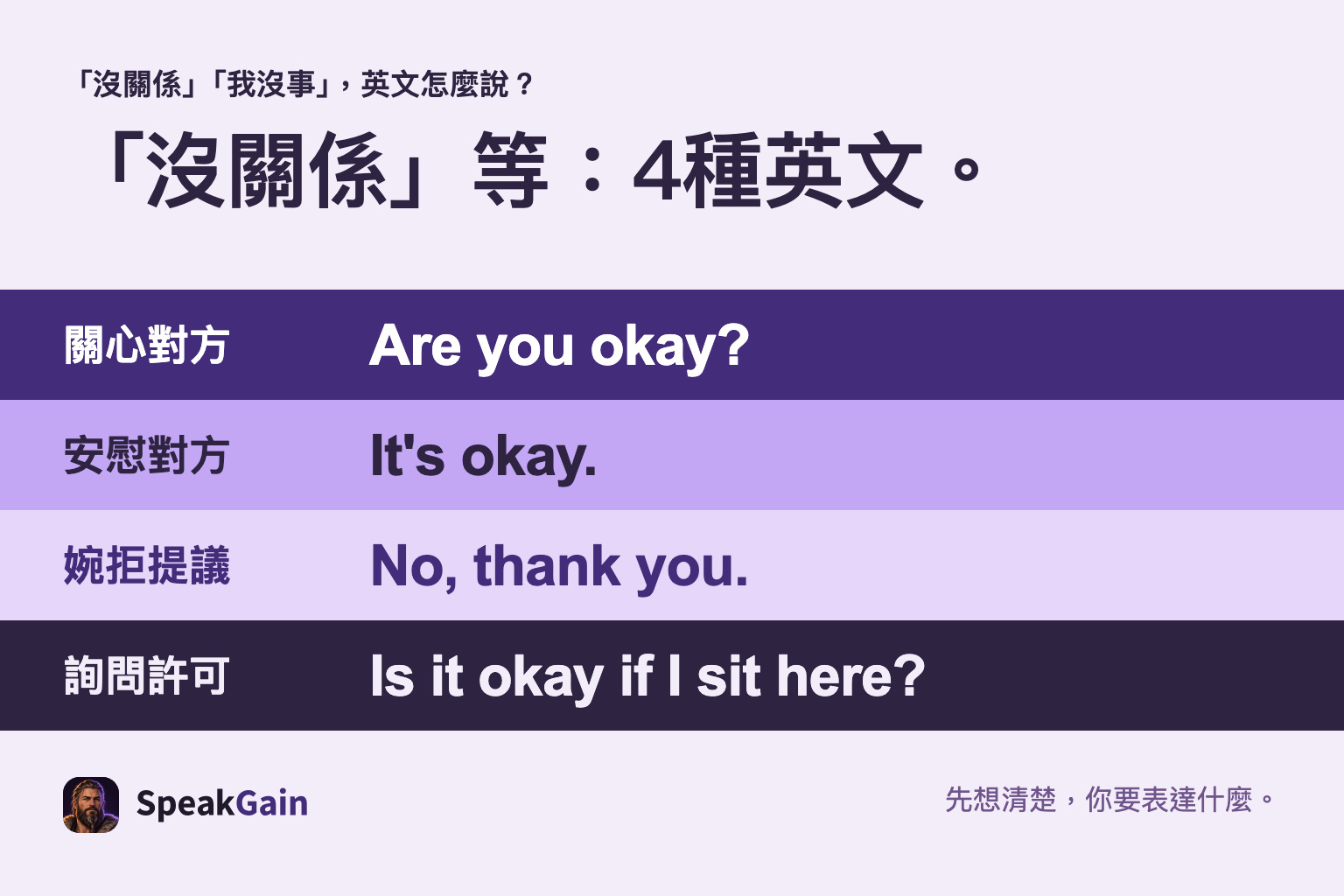 先選溝通目的,英文主詞與句型也會改變。 關心對方, 安慰對方, 婉拒提議, 詢問許可