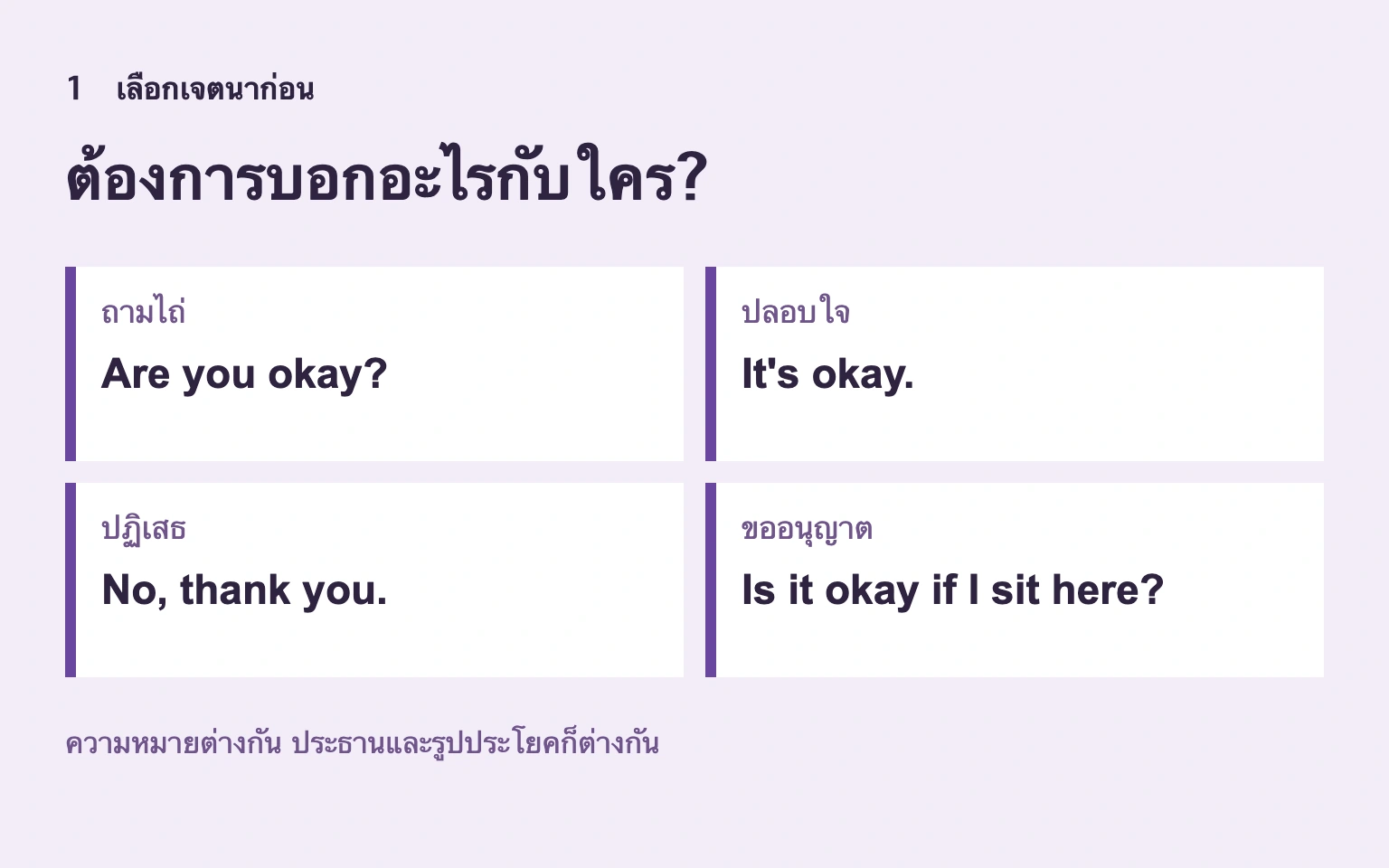 เลือกเจตนาก่อน ประธานและประโยคอังกฤษจะเปลี่ยนตาม