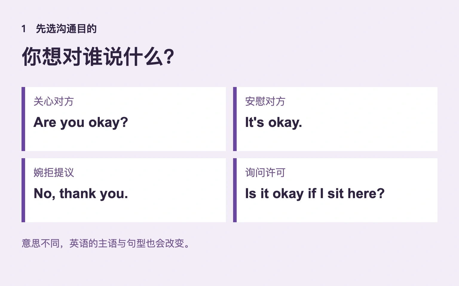 先选沟通目的,英语主语和句型也会改变。