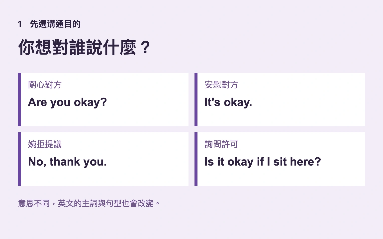 先選溝通目的,英文主詞與句型也會改變。