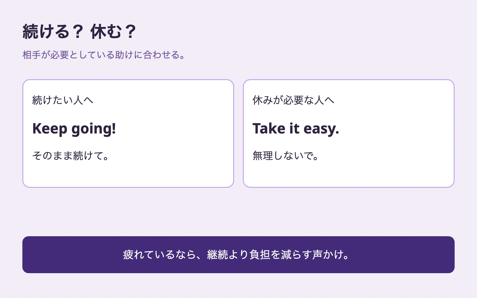 続けたい人にはKeep going!、休みが必要な人にはTake it easy.。行動を続ける声かけと負担を減らす声かけを区別した図