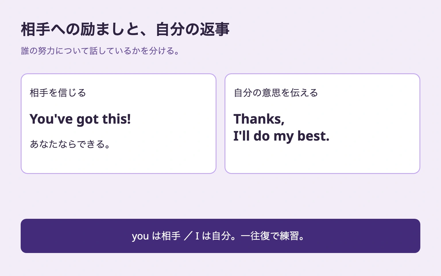 相手を信じるYou've got this!への返事がThanks, I'll do my best.。youは相手、Iは自分の意思を表す図