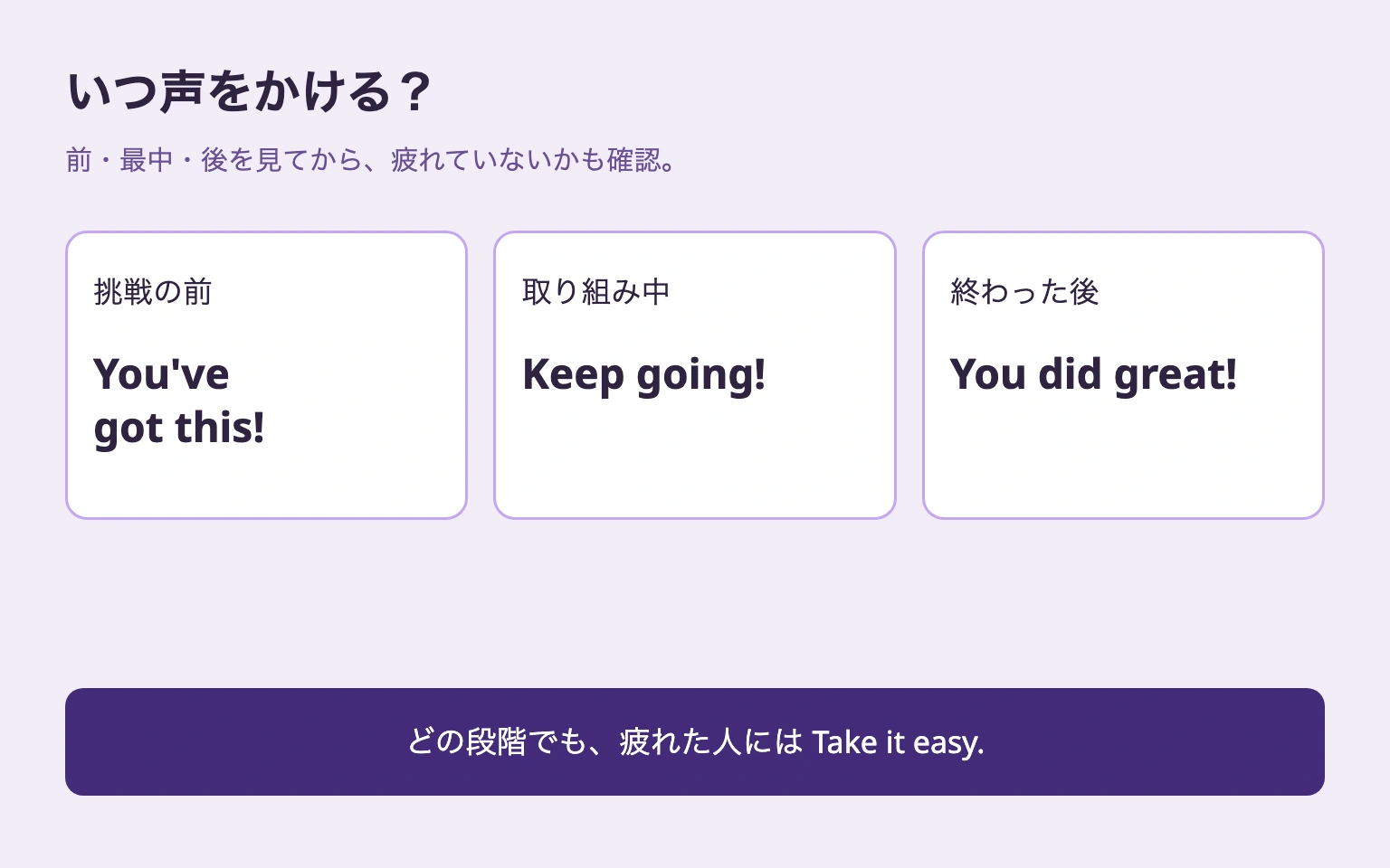 挑戦前はYou've got this!、最中はKeep going!、終了後はYou did great!。どの段階でも疲れている人にはTake it easy.を選ぶ図