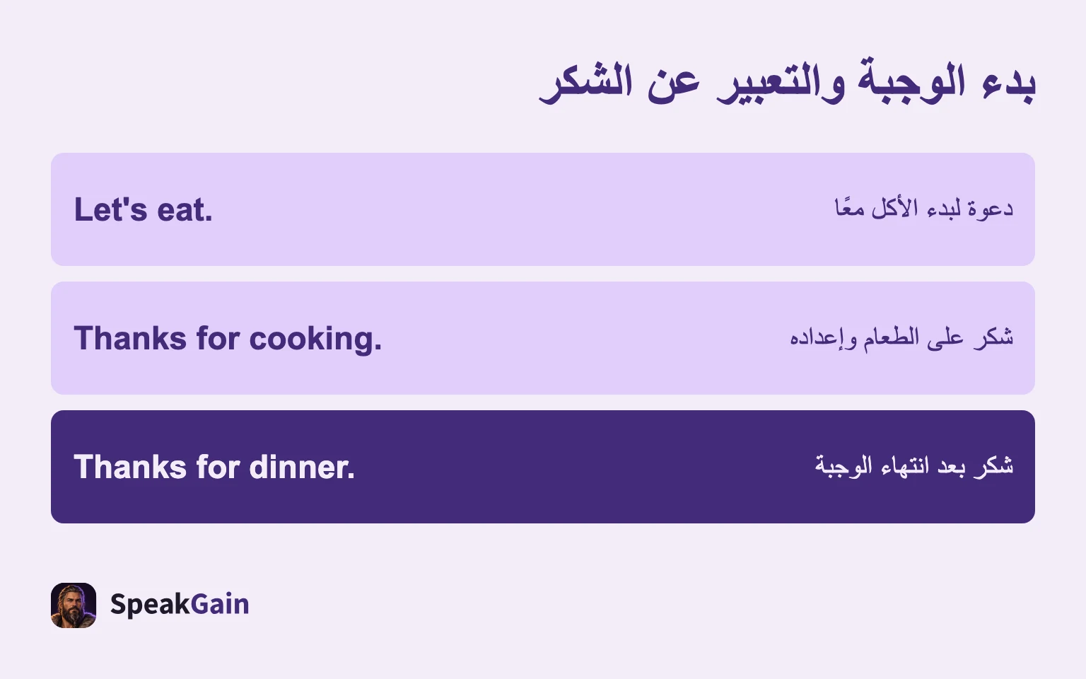 بدء الوجبة والتعبير عن الشكر: دعوة لبدء الأكل معًا; شكر على الطعام وإعداده; شكر بعد انتهاء الوجبة