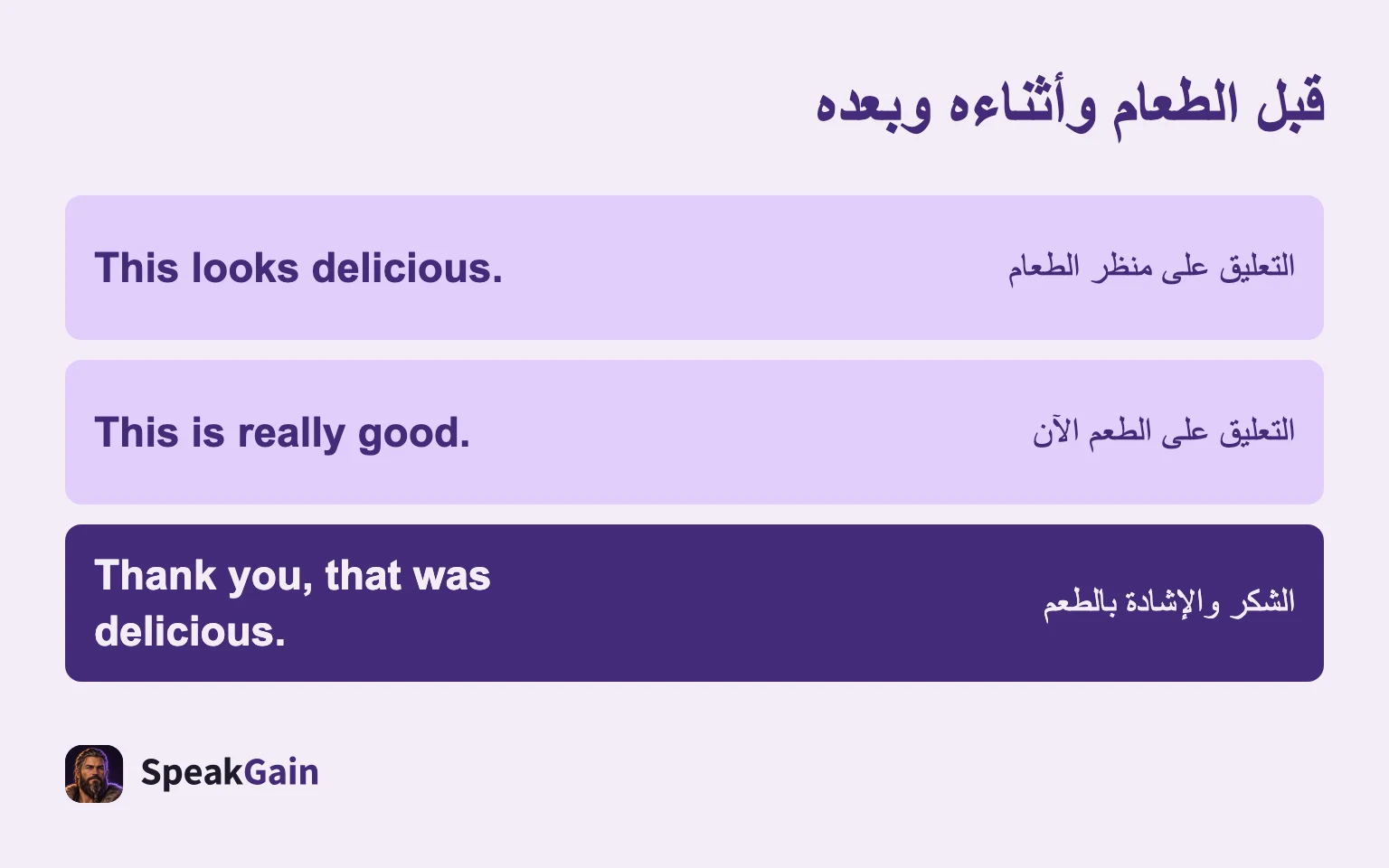 قبل الطعام وأثناءه وبعده: التعليق على منظر الطعام; التعليق على الطعم الآن; الشكر والإشادة بالطعم
