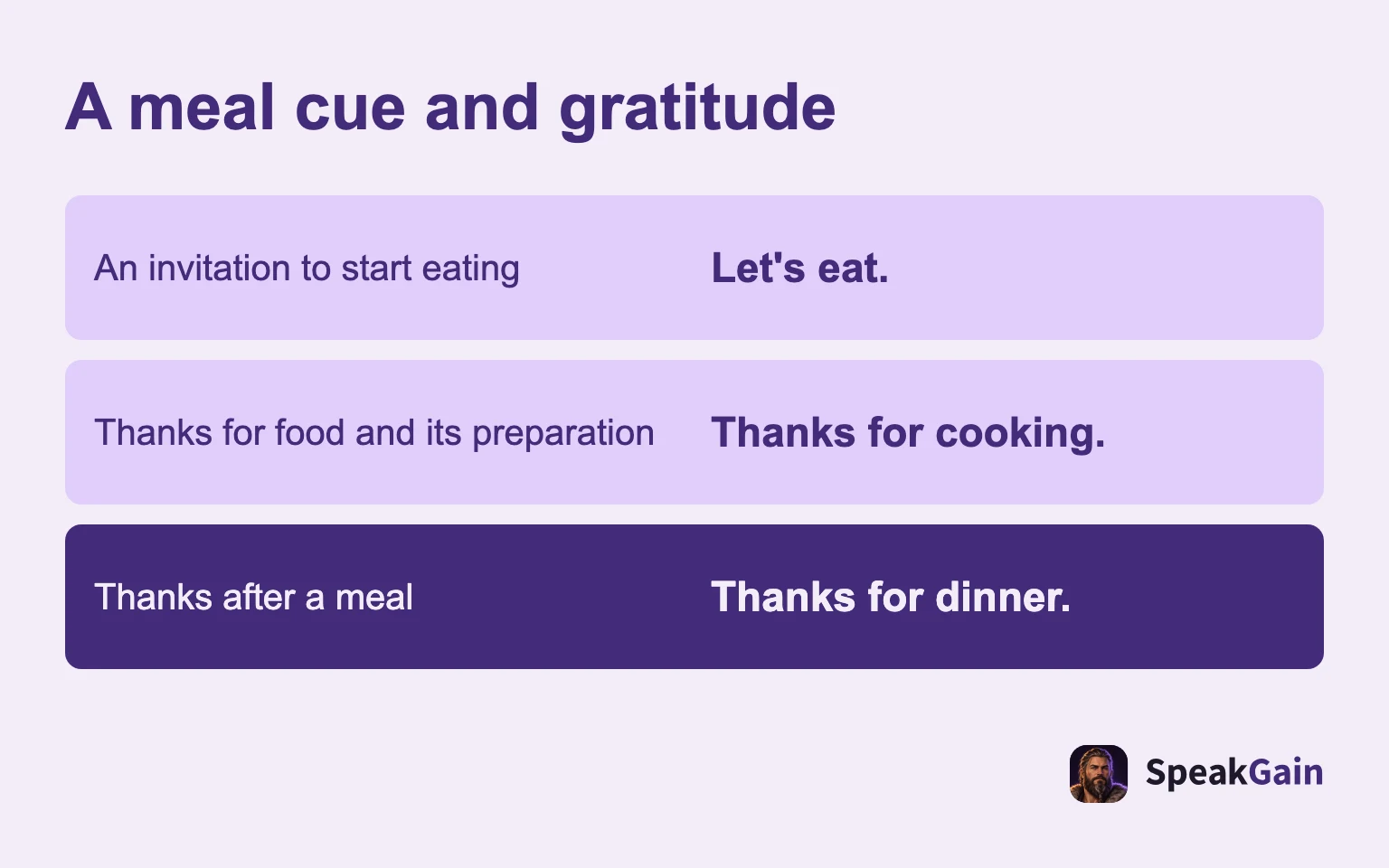A meal cue and gratitude: An invitation to start eating; Thanks for food and its preparation; Thanks after a meal
