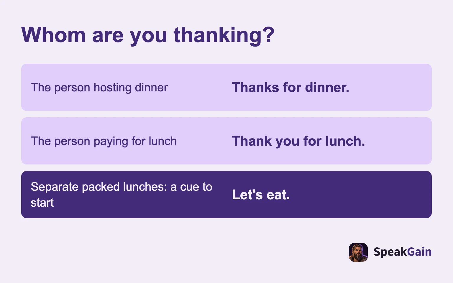 Whom are you thanking?: The person hosting dinner; The person paying for lunch; Separate packed lunches: a cue to start