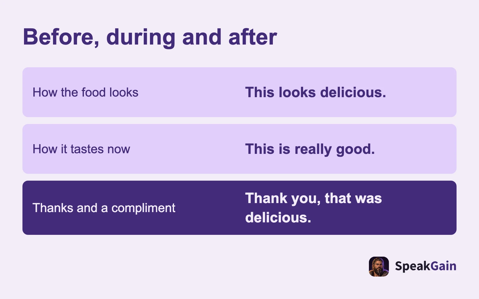 Before, during and after: How the food looks; How it tastes now; Thanks and a compliment