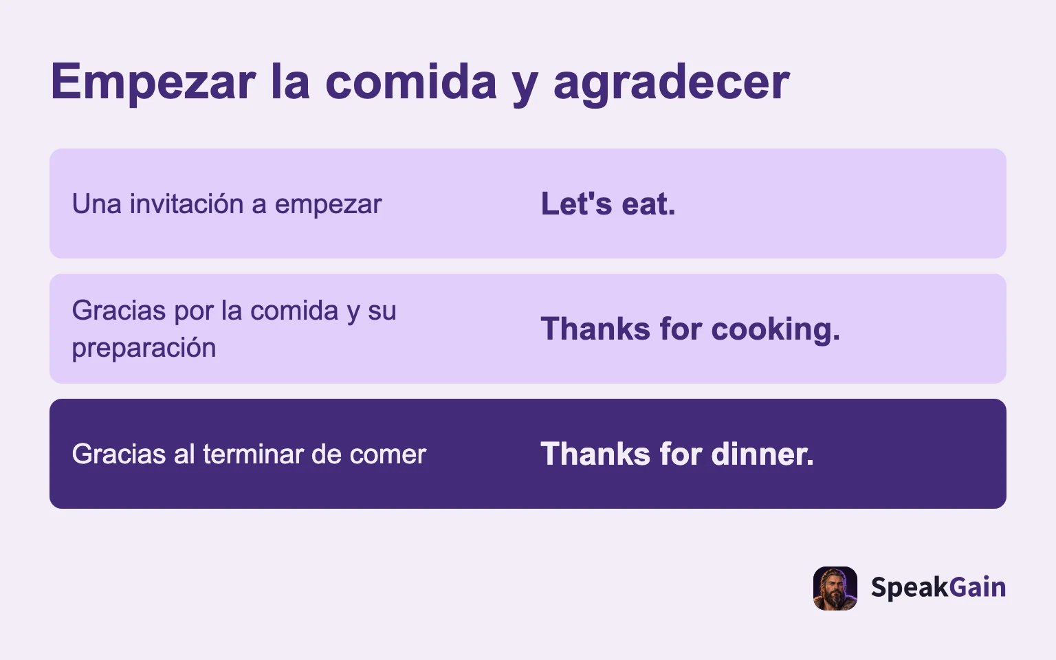 Empezar la comida y agradecer: Una invitación a empezar; Gracias por la comida y su preparación; Gracias al terminar de comer