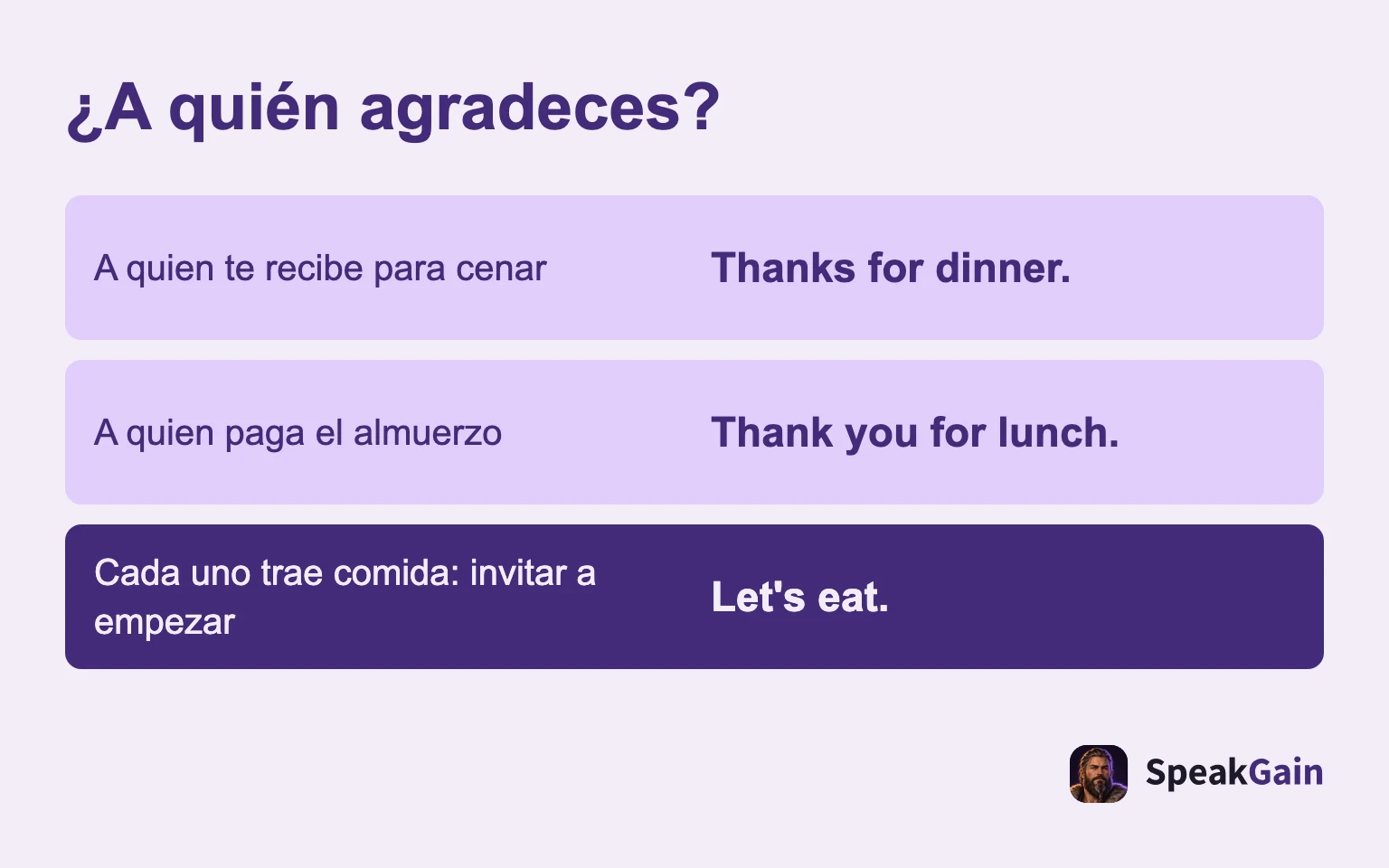 ¿A quién agradeces?: A quien te recibe para cenar; A quien paga el almuerzo; Cada uno trae comida: invitar a empezar