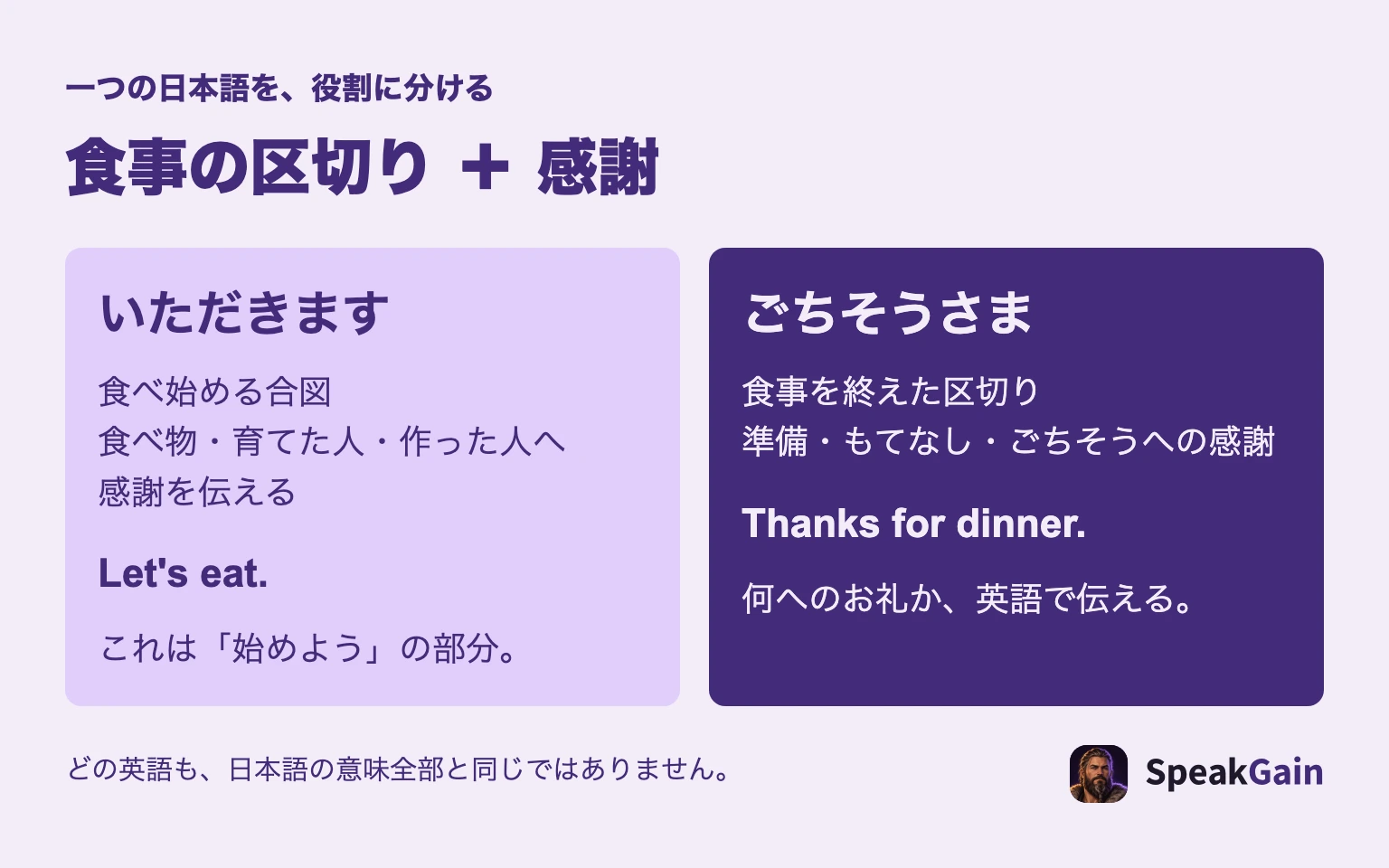 いただきますの始まりと感謝、ごちそうさまの食事への感謝を分け、英語では伝える内容を選ぶ図
