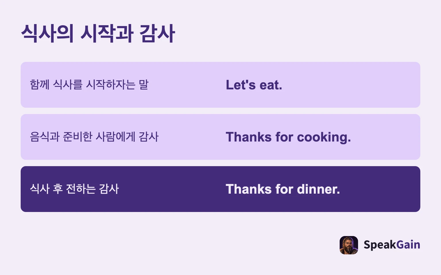 식사의 시작과 감사: 함께 식사를 시작하자는 말; 음식과 준비한 사람에게 감사; 식사 후 전하는 감사