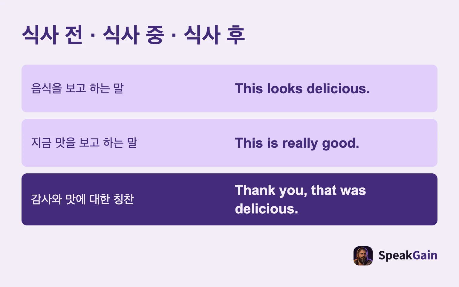 식사 전 · 식사 중 · 식사 후: 음식을 보고 하는 말; 지금 맛을 보고 하는 말; 감사와 맛에 대한 칭찬