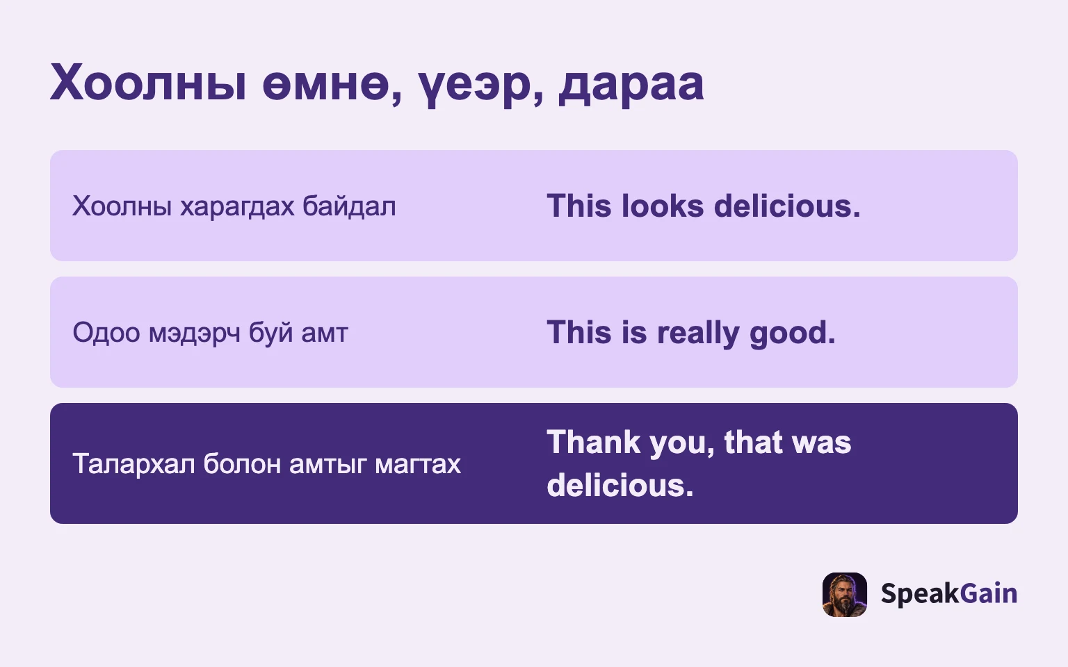 Хоолны өмнө, үеэр, дараа: Хоолны харагдах байдал; Одоо мэдэрч буй амт; Талархал болон амтыг магтах