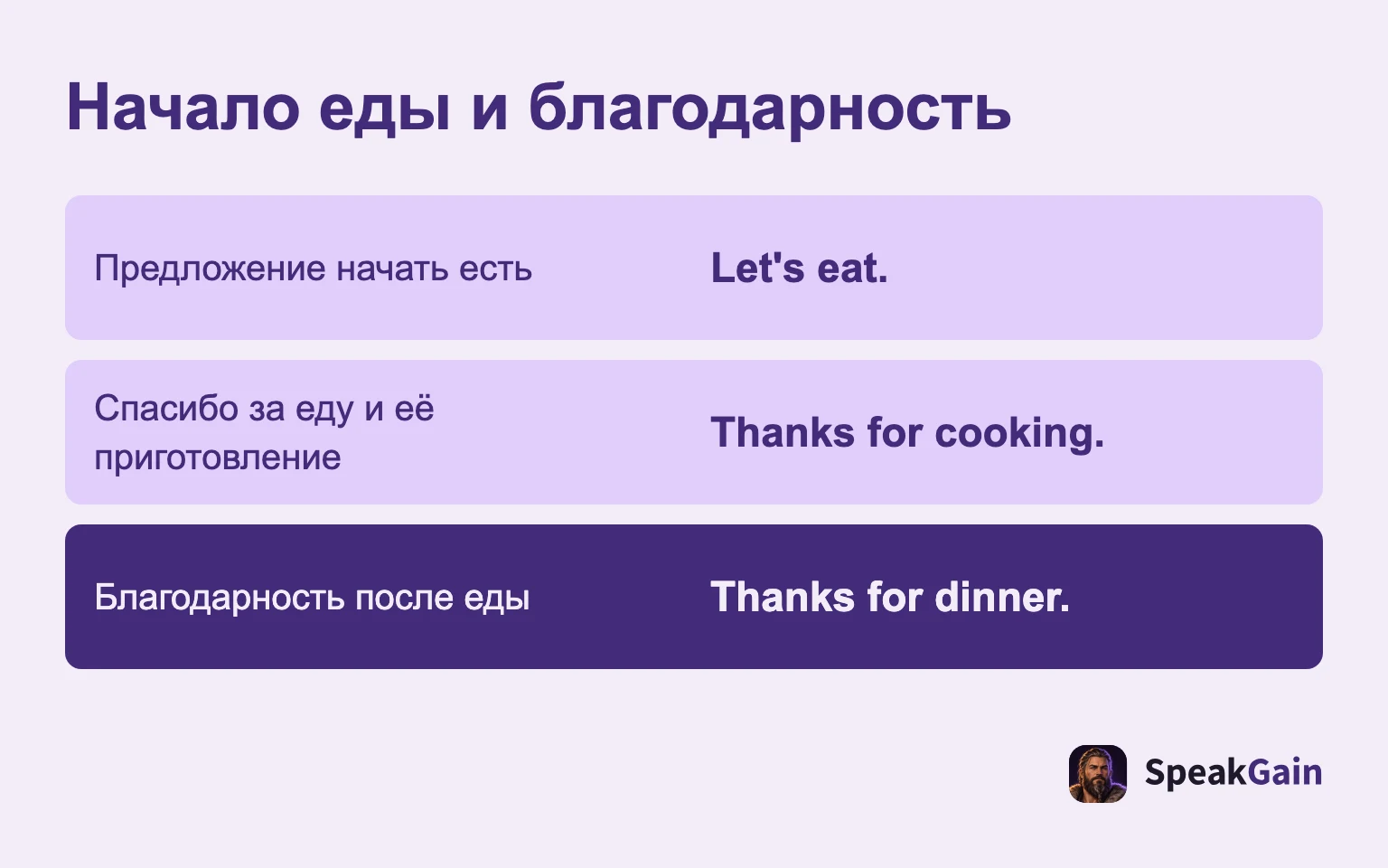 Начало еды и благодарность: Предложение начать есть; Спасибо за еду и её приготовление; Благодарность после еды