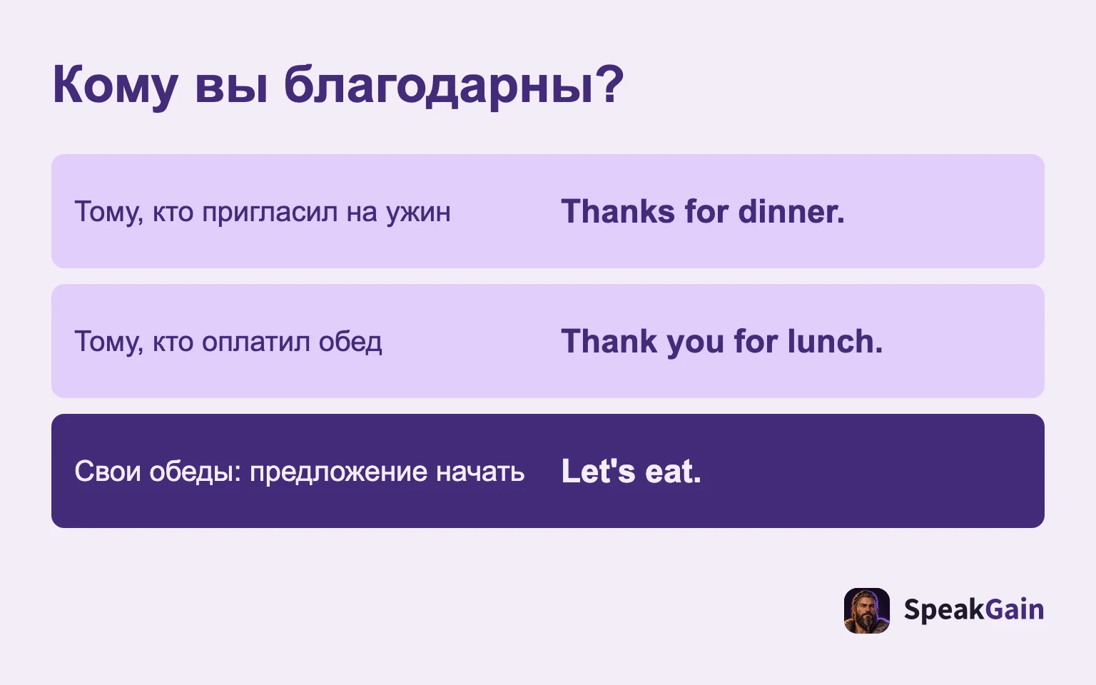 Кому вы благодарны?: Тому, кто пригласил на ужин; Тому, кто оплатил обед; Свои обеды: предложение начать