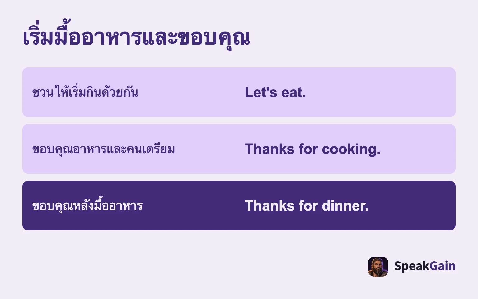 เริ่มมื้ออาหารและขอบคุณ: ชวนให้เริ่มกินด้วยกัน; ขอบคุณอาหารและคนเตรียม; ขอบคุณหลังมื้ออาหาร