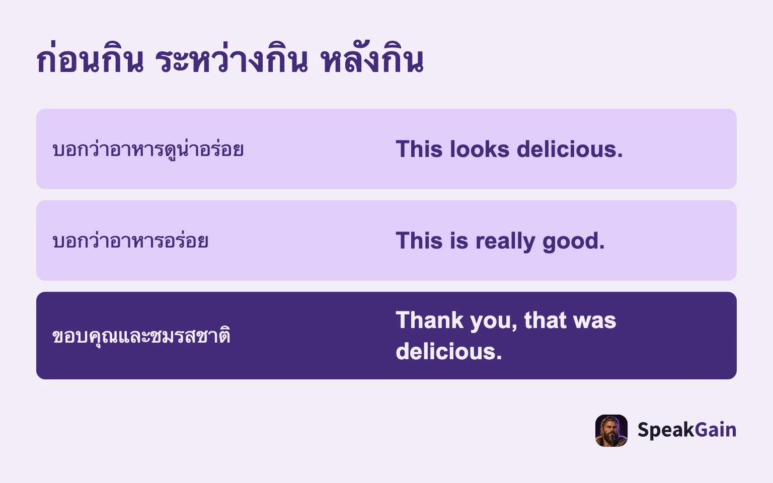 ก่อนกิน ระหว่างกิน หลังกิน: บอกว่าอาหารดูน่าอร่อย; บอกว่าอาหารอร่อย; ขอบคุณและชมรสชาติ